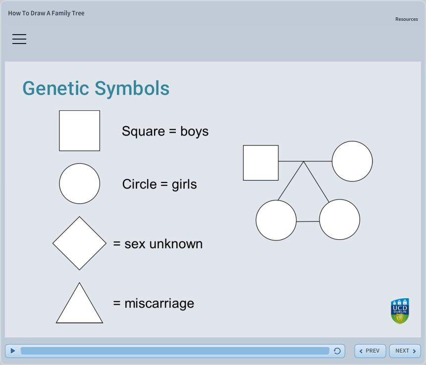 genetic symbols